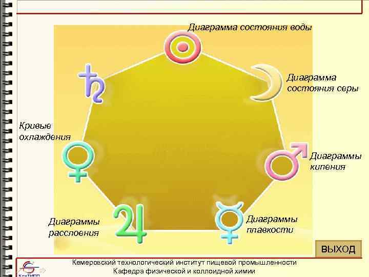 В каких координатах строится диаграмма состояния однокомпонентных систем