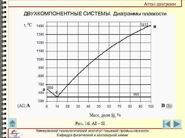 Как построить диаграмму плавкости двухкомпонентной системы