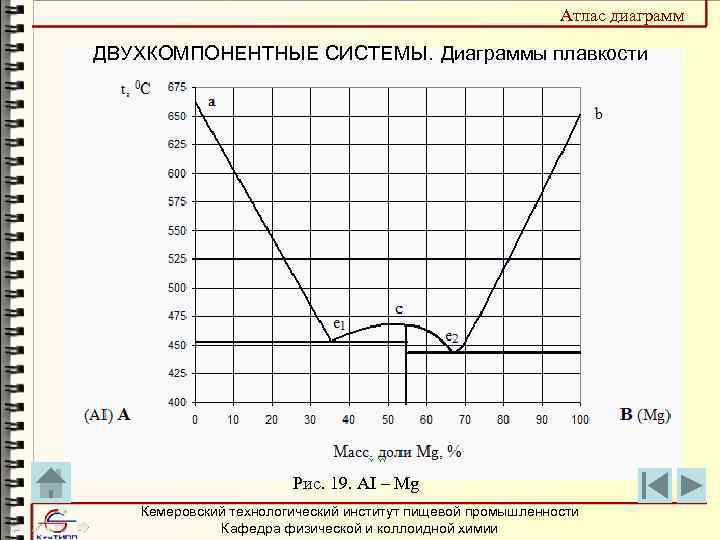 Анализ диаграмм плавкости