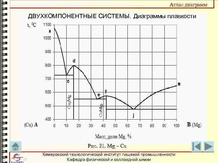 Диаграммы плавкости системы с куполом расслаивания