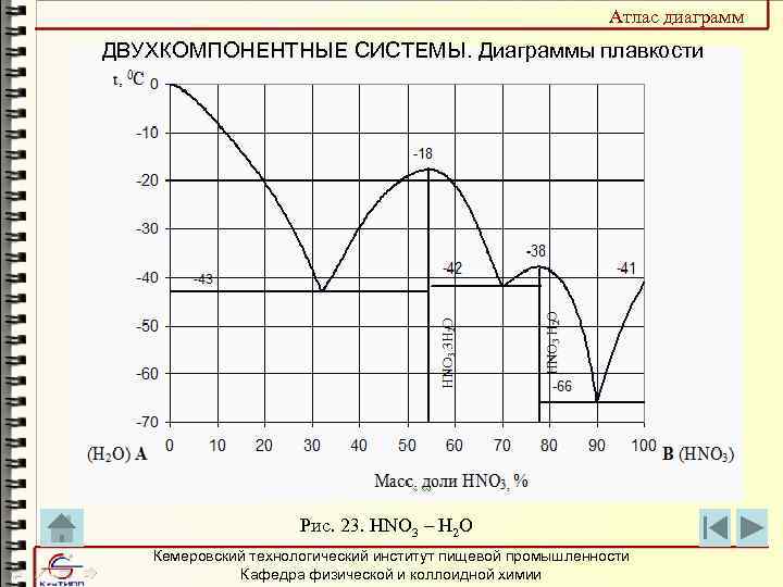 Двухкомпонентными диаграммами. Диаграмма состояния р2щ. Диаграмма плавкости воды. Диаграмма плавкости двух компонентов. Диаграмма плавкости hno3.