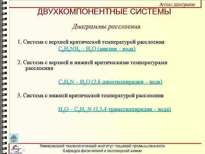 Атлас диаграмм ДВУХКОМПОНЕНТНЫЕ СИСТЕМЫ Диаграммы расслоения 1. Система с верхней критической температурой расслоения C