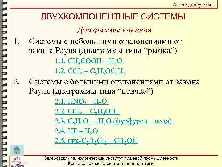 Атлас диаграмм ДВУХКОМПОНЕНТНЫЕ СИСТЕМЫ 1. Диаграммы кипения Системы с небольшими отклонениями от закона Рауля