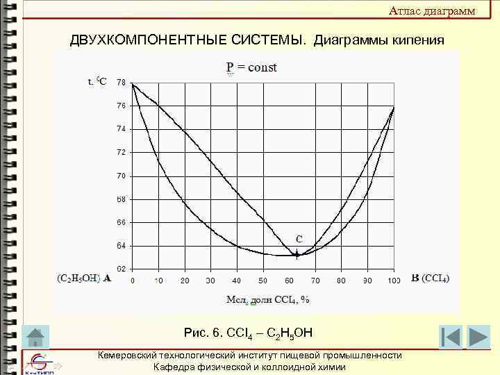 Анализ диаграмм двухкомпонентных систем