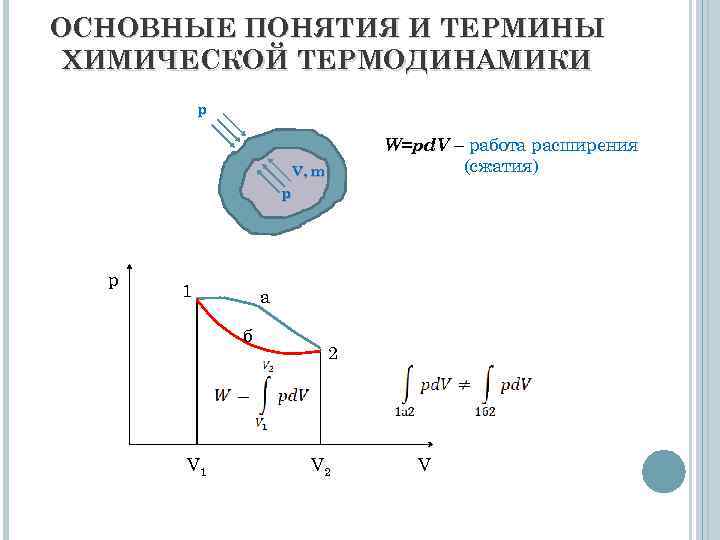 ОСНОВНЫЕ ПОНЯТИЯ И ТЕРМИНЫ ХИМИЧЕСКОЙ ТЕРМОДИНАМИКИ р W=pd. V – работа расширения (сжатия) V,