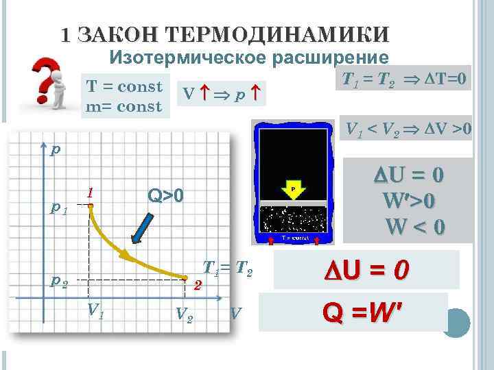 1 ЗАКОН ТЕРМОДИНАМИКИ Изотермическое расширение T = const m= const V p V 1