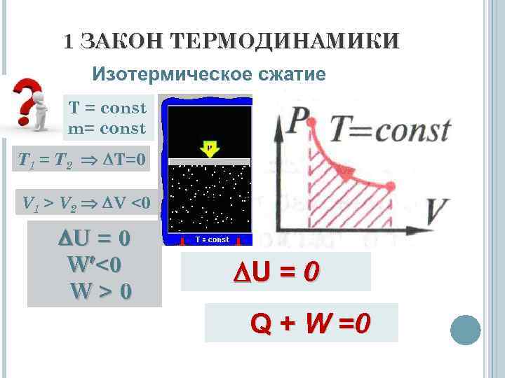 Процесс изотермического сжатия. Изотермическое сжатие первый закон термодинамики. Изотермическое расширение и сжатие. Изотермический процесс в термодинамике. Изотермическое сжатие газа.