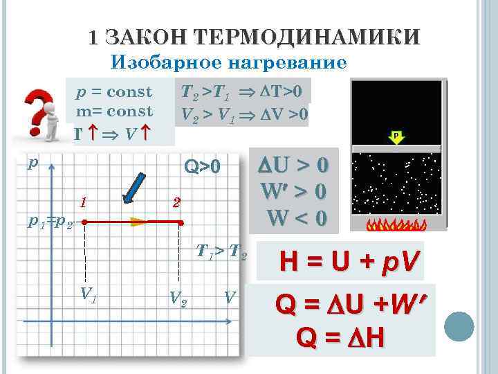 1 ЗАКОН ТЕРМОДИНАМИКИ Изобарное нагревание p = const m= const T V T 2