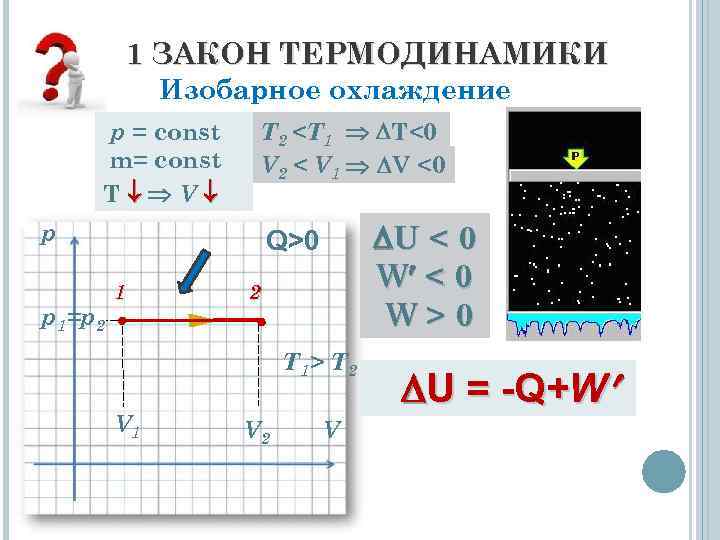 1 ЗАКОН ТЕРМОДИНАМИКИ Изобарное охлаждение p = const m= const T V T 2