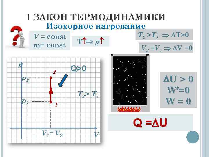 1 ЗАКОН ТЕРМОДИНАМИКИ Изохорное нагревание V = const m= const p p 2 p