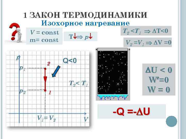 1 ЗАКОН ТЕРМОДИНАМИКИ Изохорное нагревание V = const m= const p p 1 p