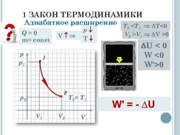 1 ЗАКОН ТЕРМОДИНАМИКИ Адиабатное расширение T <T T<0 2 1 Q=0 m= const p