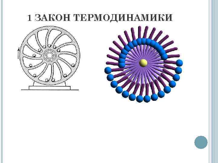 1 ЗАКОН ТЕРМОДИНАМИКИ 