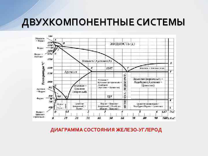 Диаграммы состояния двухкомпонентных