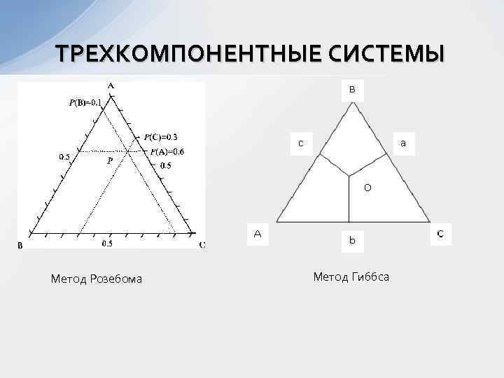 Диаграмма трехкомпонентной системы