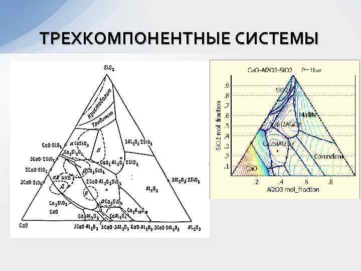 Диаграмма трехкомпонентной системы