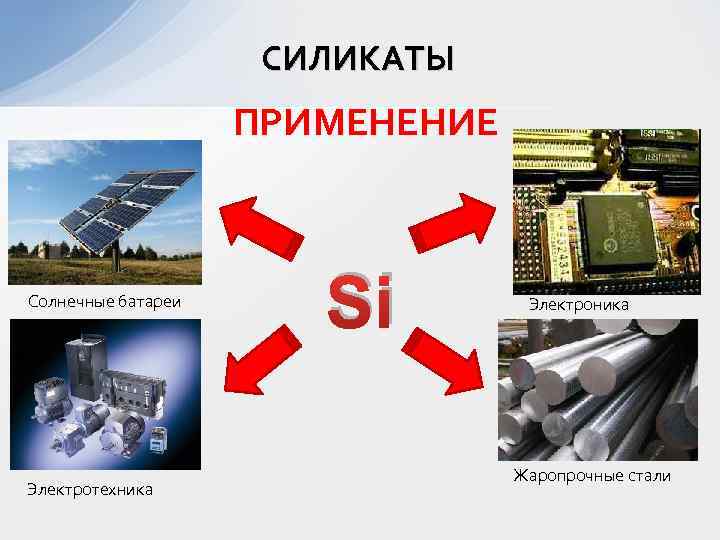 СИЛИКАТЫ ПРИМЕНЕНИЕ Солнечные батареи Электротехника Si Электроника Жаропрочные стали 