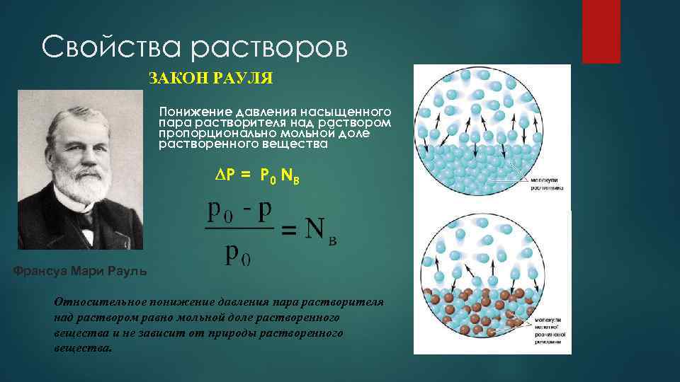 Химические свойства растворов