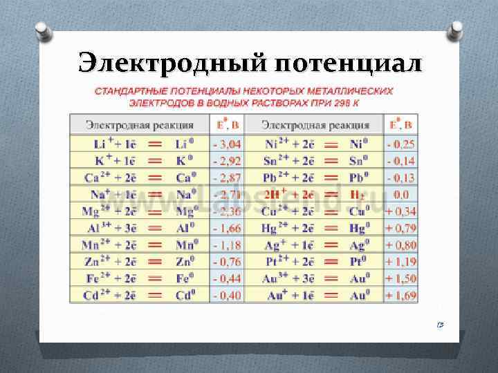 Электродный потенциал 13 