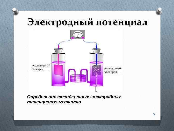 Электродный потенциал Определение стандартных электродных потенциалов металлов 15 