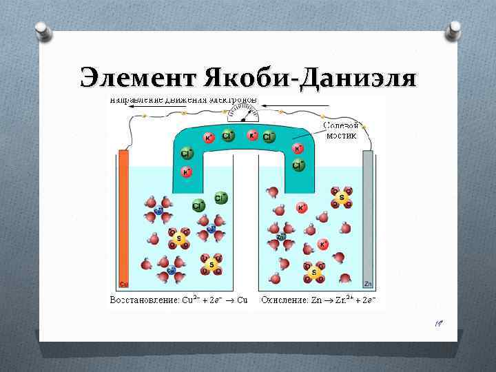 Схема даниэля якоби