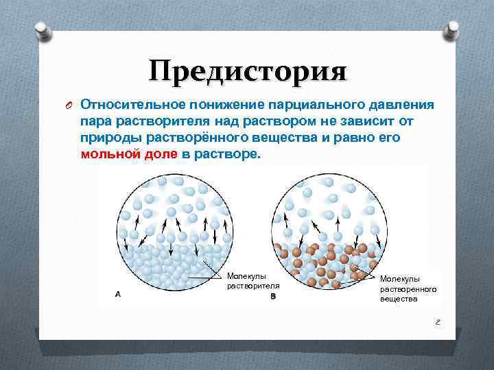 Предистория O Относительное понижение парциального давления пара растворителя над раствором не зависит от природы