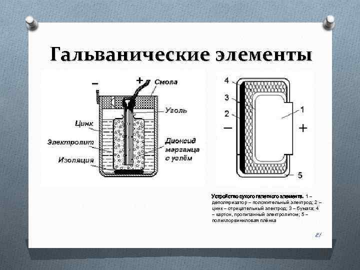 Гальванический элемент катод