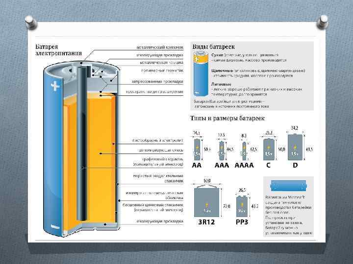 Гальванические элементы Устройство сухого галетного элемента. 1 – деполяризатор – положительный электрод; 2 –