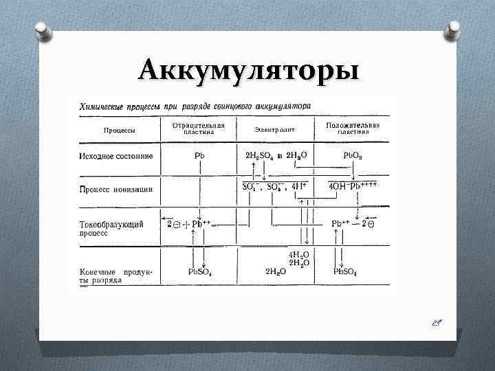 Аккумуляторы 29 