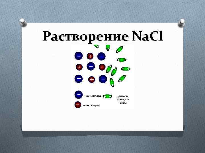 Растворение Na. Cl 