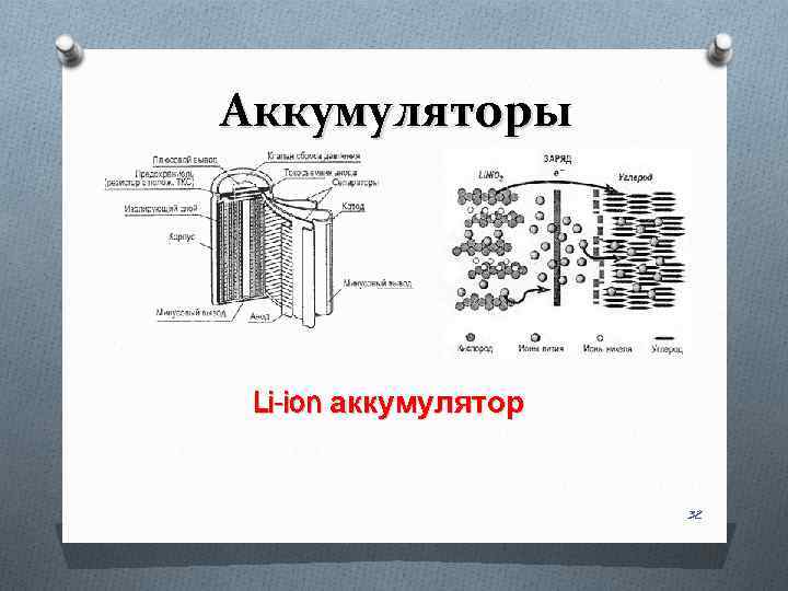 Аккумуляторы Li-ion аккумулятор 32 