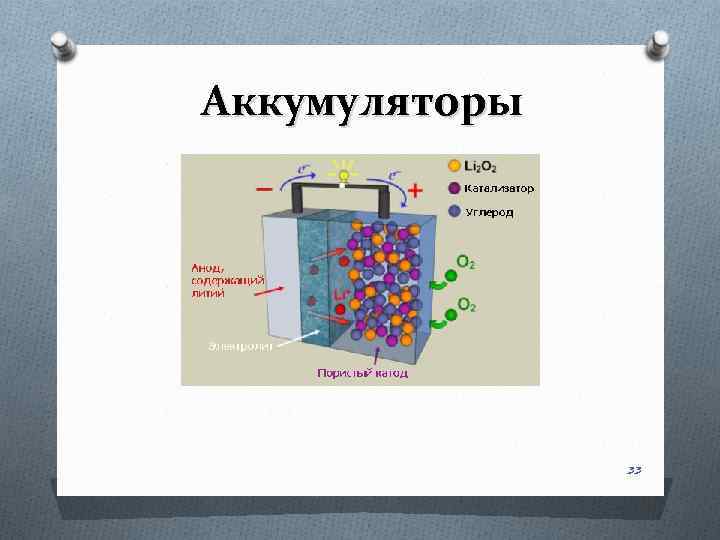 Аккумуляторы 33 
