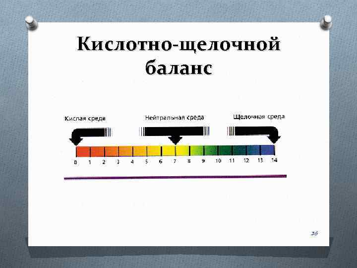 Кислотно щелочной баланс. Кислотно-щелочной баланс это простыми словами. Корректоры кислотно- щелочного равновесия. Резина 2 мм кислотно щелочная. Диск кислотно щелочного.