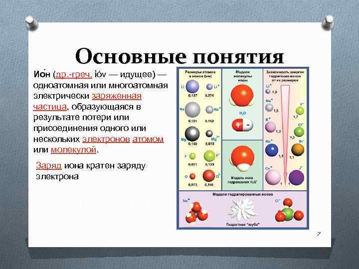 Ионы это в химии. Ионы понятие. Ион понятие. Понятие ионов. Одноатомный Ион.