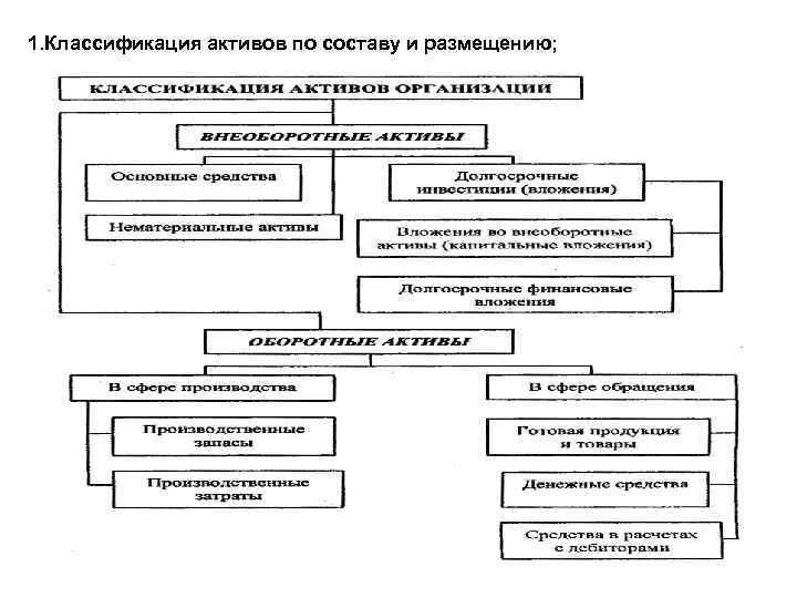 Средства предприятия активы