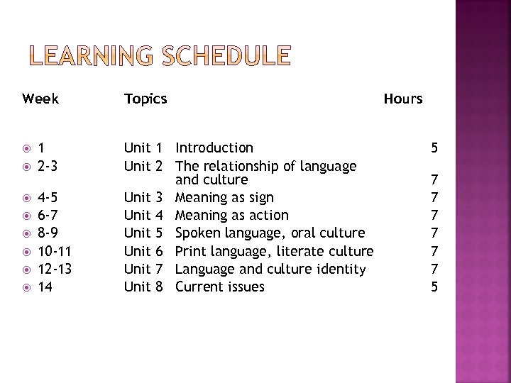 Week Topics Hours 1 2 -3 4 -5 6 -7 8 -9 10 -11