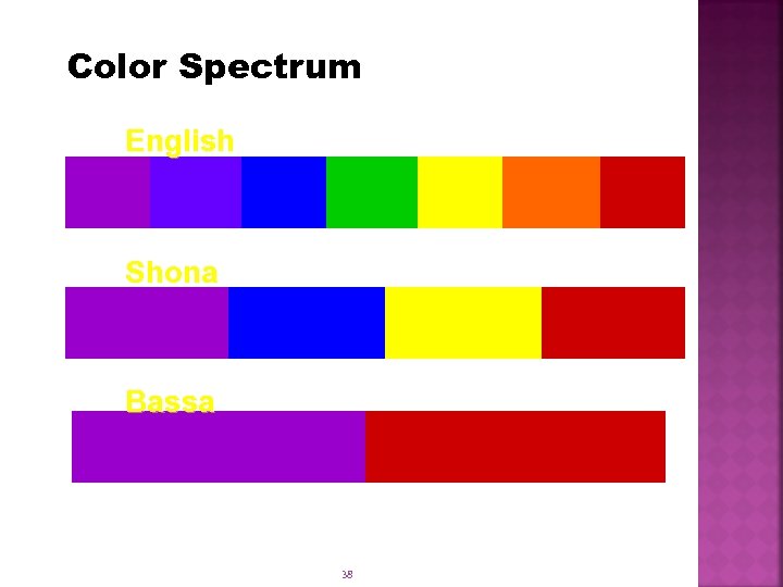 Color Spectrum English Shona Bassa 38 