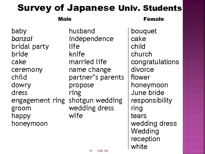 Survey of Japanese Univ. Students Male Female baby husband banzai independence bridal party life