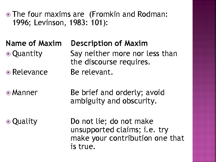  The four maxims are (Fromkin and Rodman: 1996; Levinson, 1983: 101): Name of