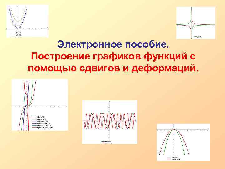 Электронное пособие. Построение графиков функций с помощью сдвигов и деформаций. 
