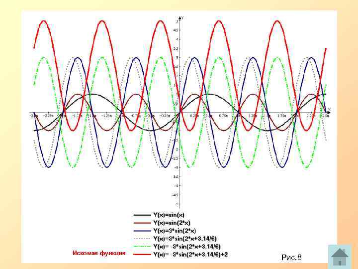 Искомая функция Рис. 8 