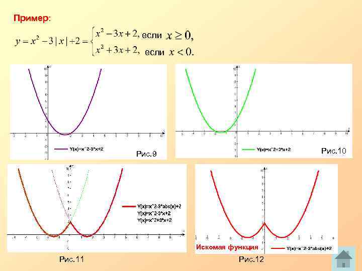 Пример: если Рис. 10 Рис. 9 Искомая функция Рис. 11 Рис. 12 