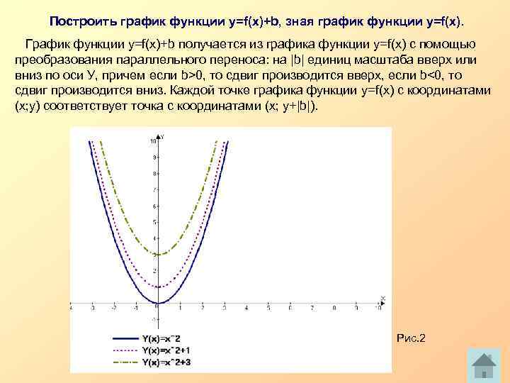 Построить график функции у=f(x)+b, зная график функции у=f(x). График функции у=f(x)+b получается из графика