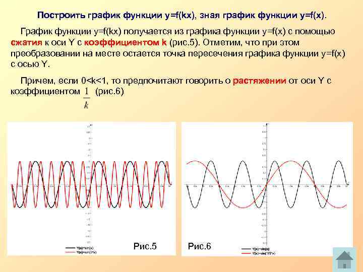 Построить график функции у=f(kx), зная график функции у=f(x). График функции y=f(kx) получается из графика