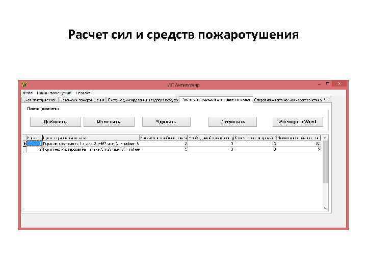 Расчет сил и средств пожаротушения 