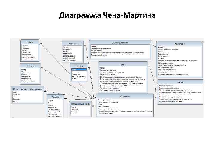 Диаграмма чена мартина