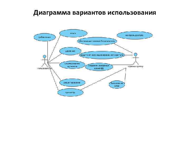 Диаграмма вариантов. Учет телефонных переговоров диаграмма прецедентов. Диаграмма вариантов использования учет товаро. Диаграмма вариантов использования бухгалтерский учет. Учет телефонных переговоров диаграмма вариантов использования.