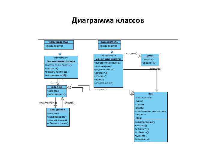 Диаграмма классов задания. Диаграммаклассов 