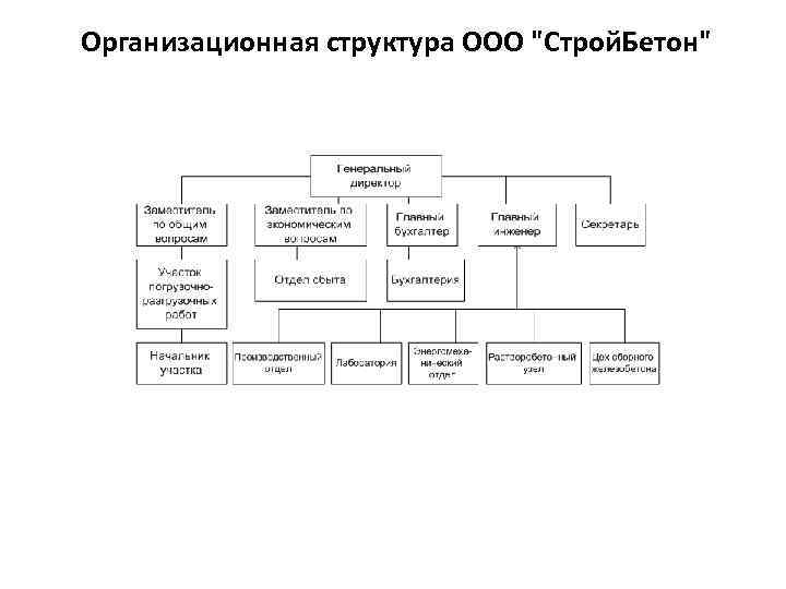 Ооо управление проектами официальный сайт