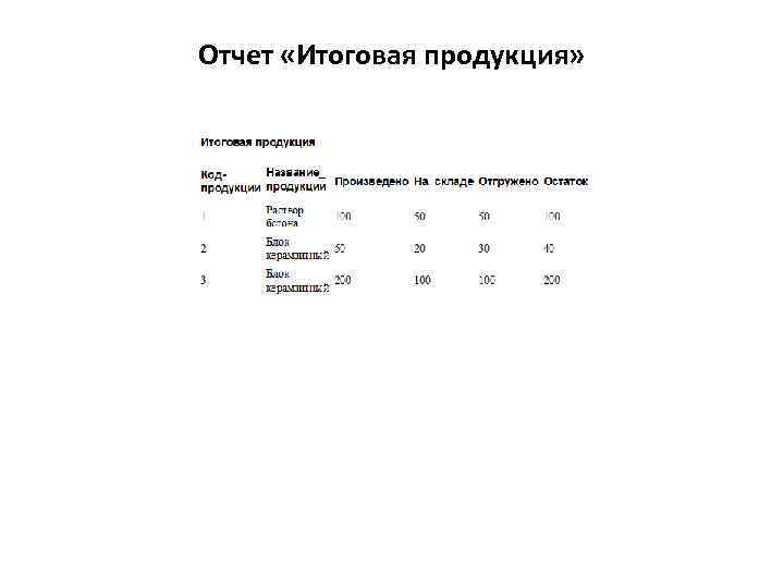 Отчет «Итоговая продукция» 